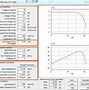Image result for PV Panel IEC Standerd Data Sheet