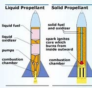 Image result for Liquid Rocket Booster