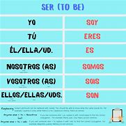 Image result for Ser and Estar Conjugations