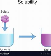 Image result for Soluble