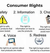 Image result for Basic Consumer Rights
