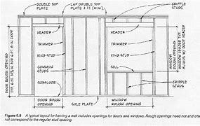 Image result for Structural Framing Diagram
