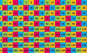 Image result for Number Line Printable 1 to 200