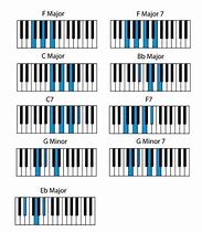 Image result for Chords to Make a Song with On Piano