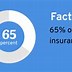 Image result for Life Insurance for Dummies