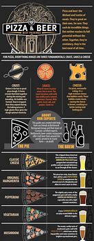 Image result for Food Infographic Examples
