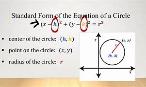 Image result for Circle Equation Formula