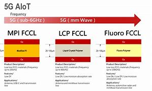 Image result for 5G Cost