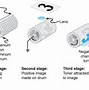 Image result for Wireless Heavy Duty Printer