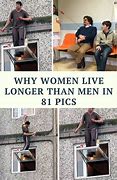 Image result for Living with Women Meme