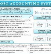 Image result for Cost Accounting Methods