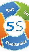 Image result for 5S Workplace