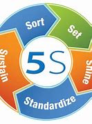 Image result for 5S Workplace