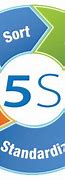 Image result for Implementacion 5S