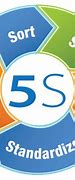 Image result for 5S Workplace