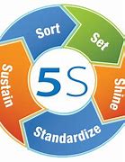 Image result for 5S Cabinet