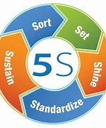 Image result for 5S Lean