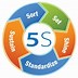 Image result for Sustain 5S Icon.png