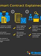 Image result for Features of Smart Contracts
