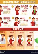 Image result for New Flu Symptoms