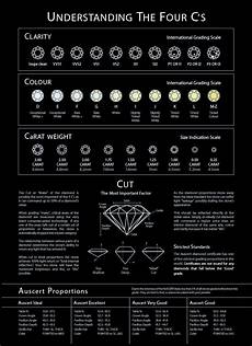 Curious About The Cremation Diamond Manufacturing Process