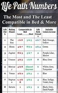 Image result for Life Path Number Compatibility