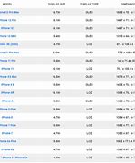 Image result for iPhone X Comparison Chart