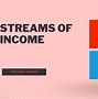 Image result for Microsoft Revenue Streams