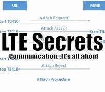 Image result for Attach Accept in LTE