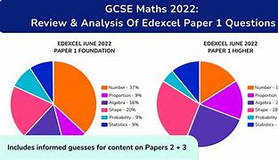 Image result for Maths Paper 1 Topics