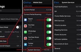 Image result for What Is Data Usage On iPhone