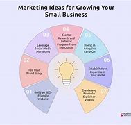 Image result for How to Market to Local Businesses