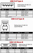 Image result for USB 3.0 Type a Pinout
