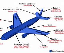 Image result for Airplane Wing Parts Diagram