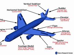 Image result for Airplane Parts Named