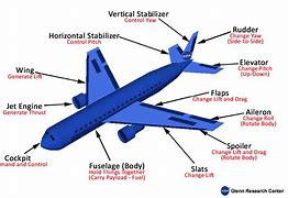 Image result for Airplane Parts Labeled