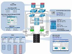 Image result for Vblock Physical Networking