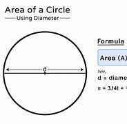 Image result for Area of a 1 Inch Circle