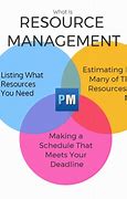 Image result for System Approach in Resource Management