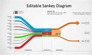 Image result for sankey diagrams