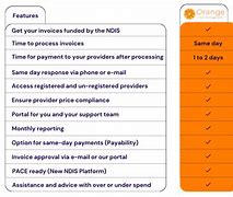 Image result for AT&T Unlimited Plan Comparison Chart