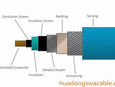 Image result for Parts of a Cable Steel