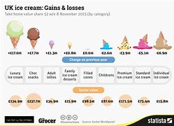 Image result for How Much Does the Ice Cream Cost