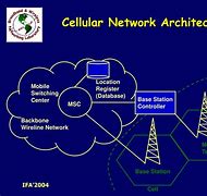 Image result for Wireless Network Architecture