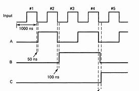 Image result for Diagram GT Counter