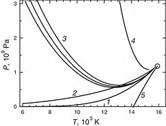 Image result for Tungsten Carbide Phase Diagram