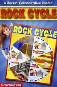 Image result for Rock Cycle Posterboard