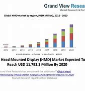 Image result for Hmd Global Mobile Market Share