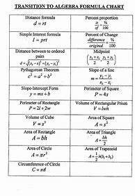 Image result for All Algebra Formulas
