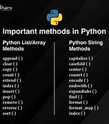 Image result for Best Python Programs